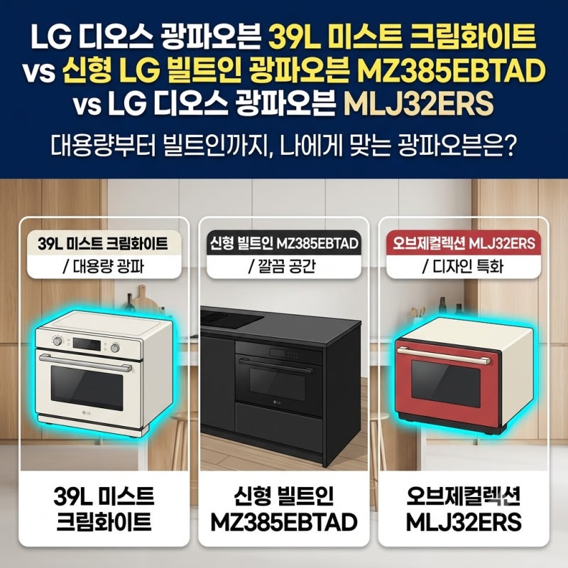 광파오븐 추천 3종 비교, 39L·빌트인·스팀 뭐가 다를까