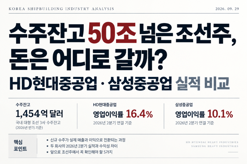 수주잔고 50조 넘은 조선주, 돈은 어디로 갈까? HD현대중공업·삼성중공업 실적 비교