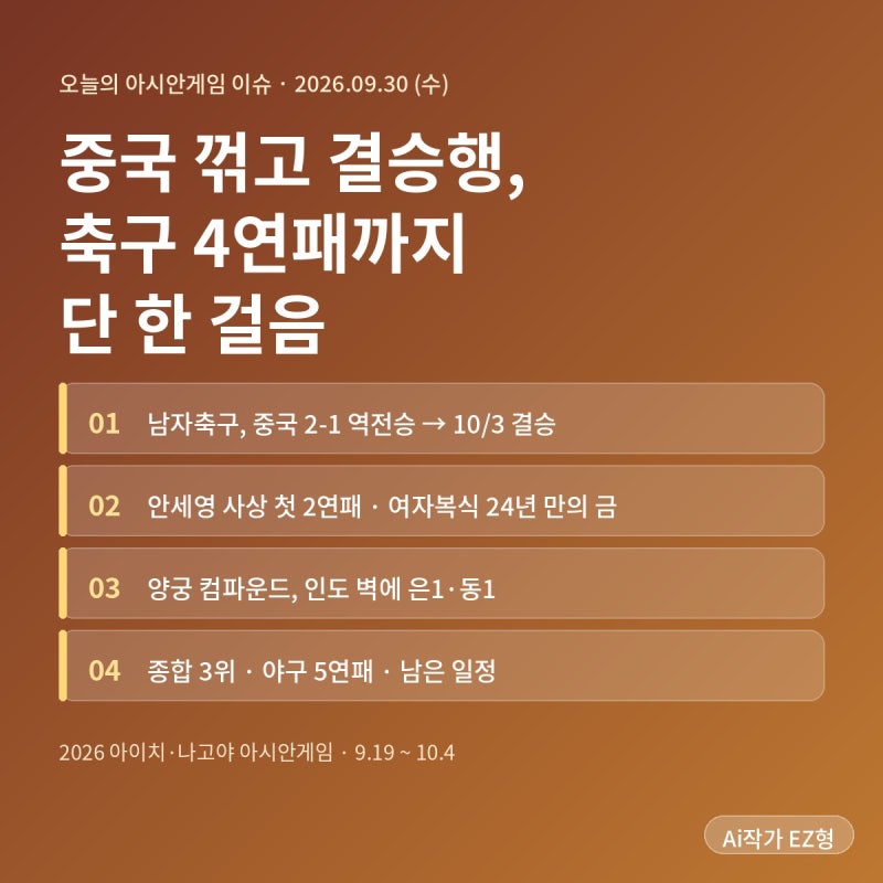 중국 꺾고 결승행! 축구 4연패까지 한 걸음… 안세영 2연패, 양궁 컴파운드는 인도 벽 (아시안....