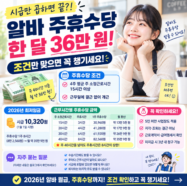 월급 36만원 더 받는 주휴수당 조건 내가 대상인지 주 15시간으로 확인하는 법