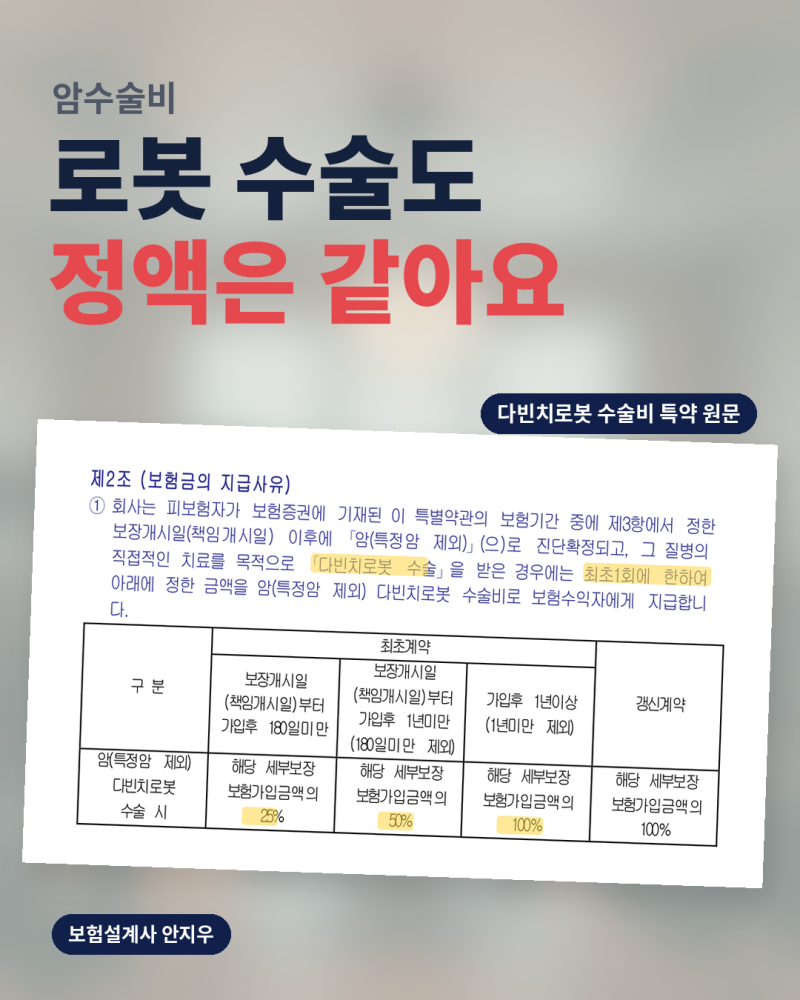 암수술비, 로봇수술 1천만 원 냈는데 나온 건 일반 수술비뿐이었어요