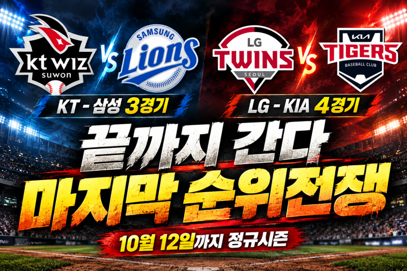 10월 12일까지 간다! 잔여경기 일정 확정…KT-삼성 1위, LG-KIA 3위 싸움이 진짜다