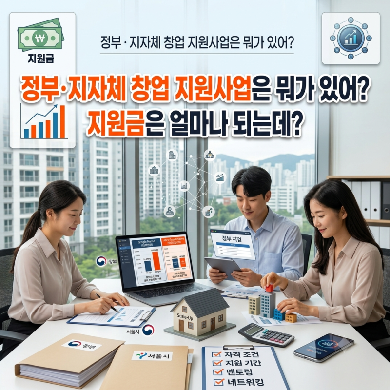 [2026 창업지원금 총정리] 정부·지자체 지원사업부터 '모두의 창업'·지원금 반납·직장인 병....