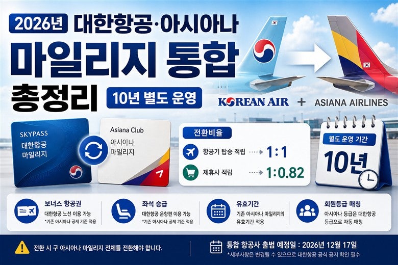 2026년 대한항공·아시아나 마일리지 통합 총정리｜전환비율 1:1·0.82, 10년 별도 운영