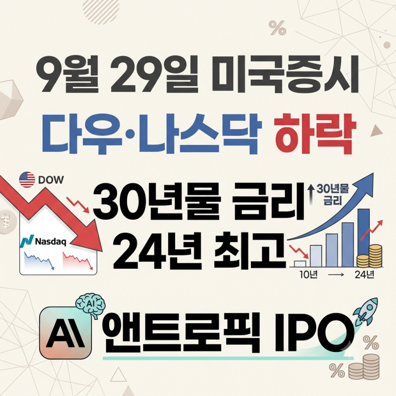 9월 29일 미국증시 다우·나스닥 하락, 30년물 금리 24년 최고·앤트로픽 IPO