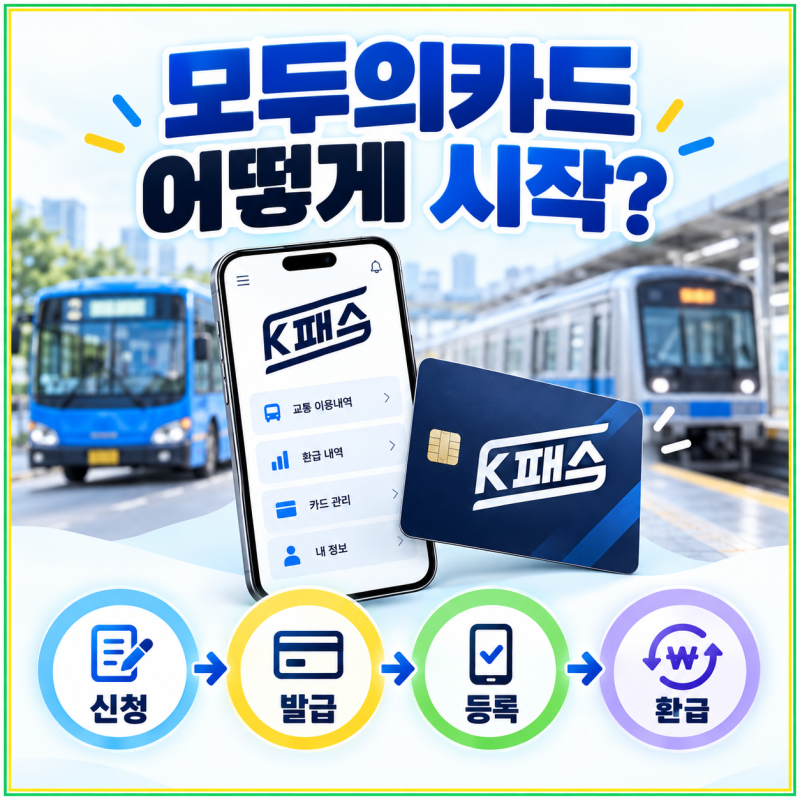 K패스 모두의카드 신청부터 발급·등록까지