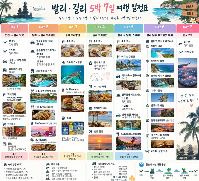 발리·길리 5박 7일 여행 코스｜일정·숙소·경비 총정리
