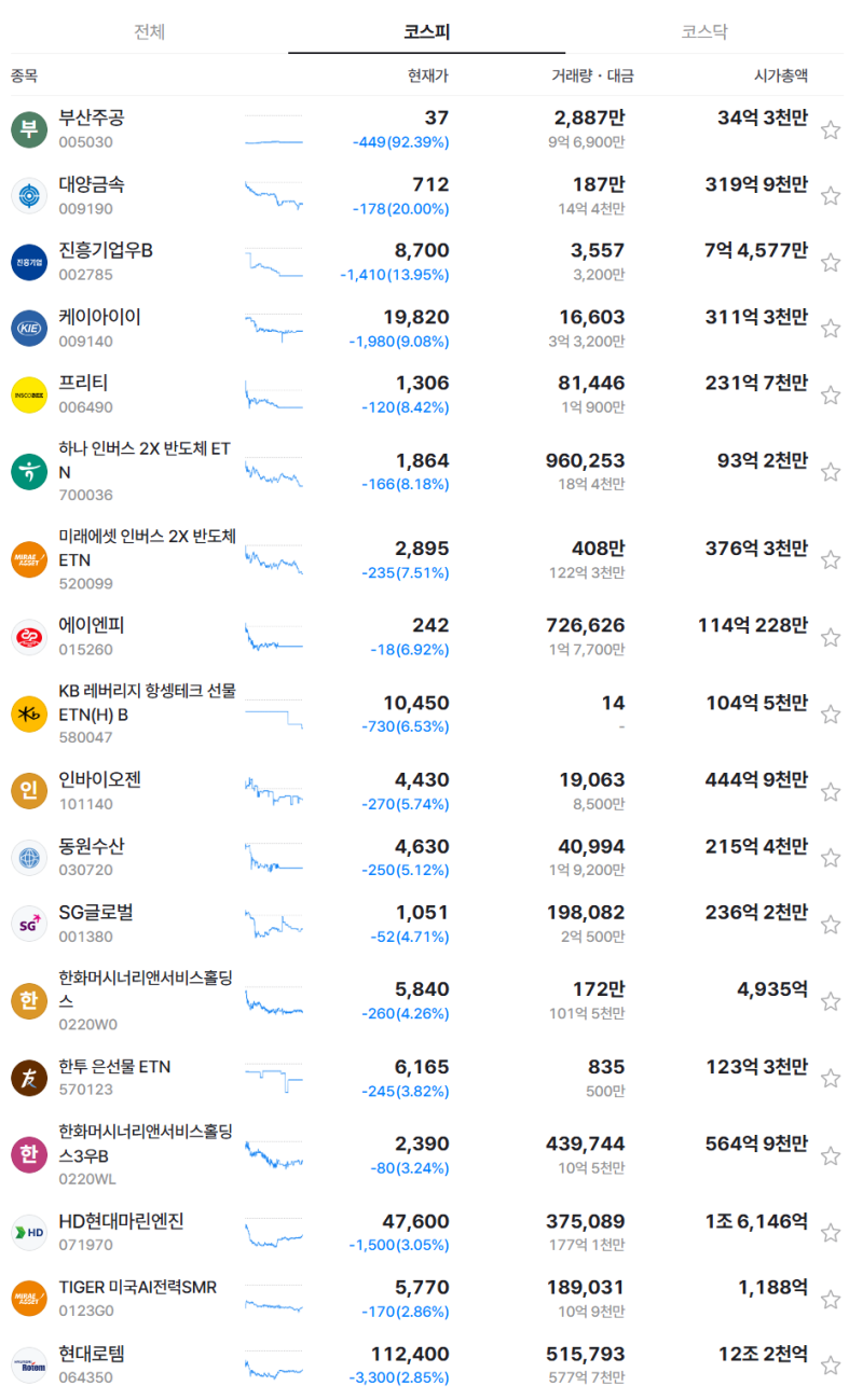 오픈AI 신제품 출시 AI에서 SI로 마이크론 기대감! 유가 급락! 9월 30일 장전 시황