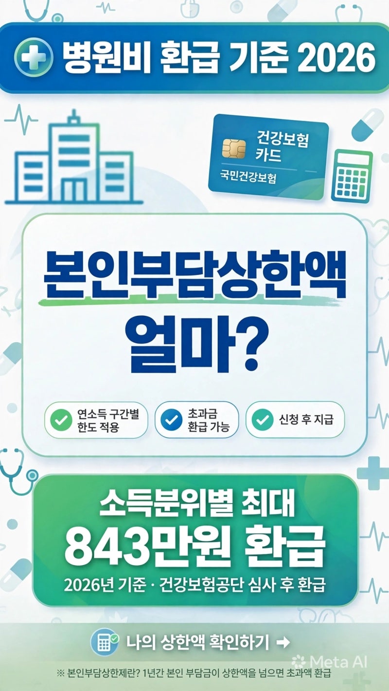병원비 환급 기준 2026｜본인부담상한액은 얼마일까