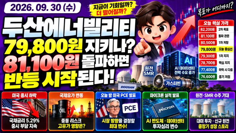 2026년 9월 30일 두산에너빌리티 주가 전망｜79,800원 회복이 승부처, 81,100원 돌파하면 반등할까....