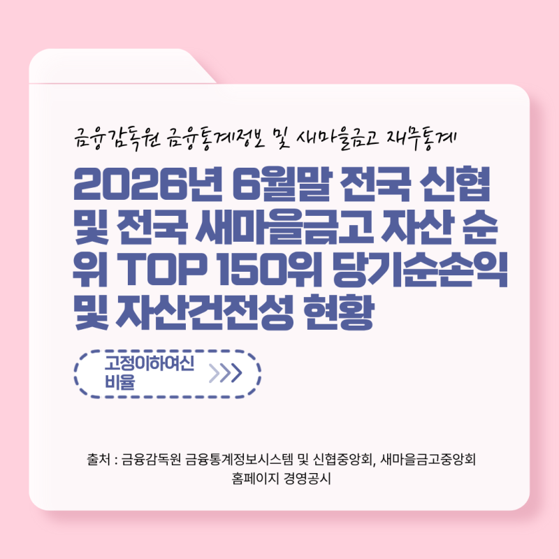 2026년 6월말 전국 신협·새마을금고·농협 자산 순위 TOP 150위 당기순손익 현황(경영공시‧재....