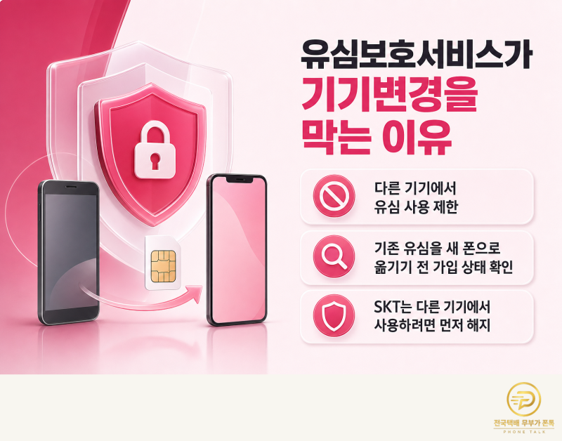 유심보호서비스 켠 상태로 휴대폰 바꾸면? 유심·eSIM 교체 전 해지와 재가입 순서