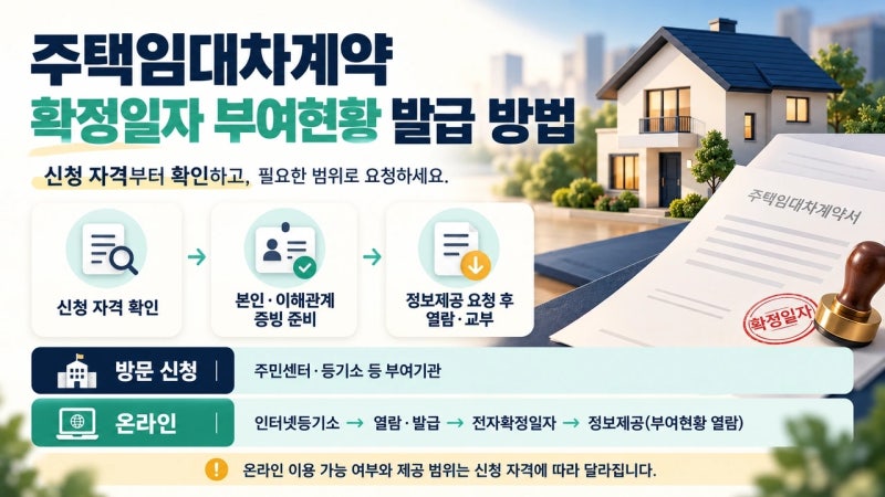 확정일자 부여현황 확인서 발급, 계약 전에 꼭 확인해야 하는 이유