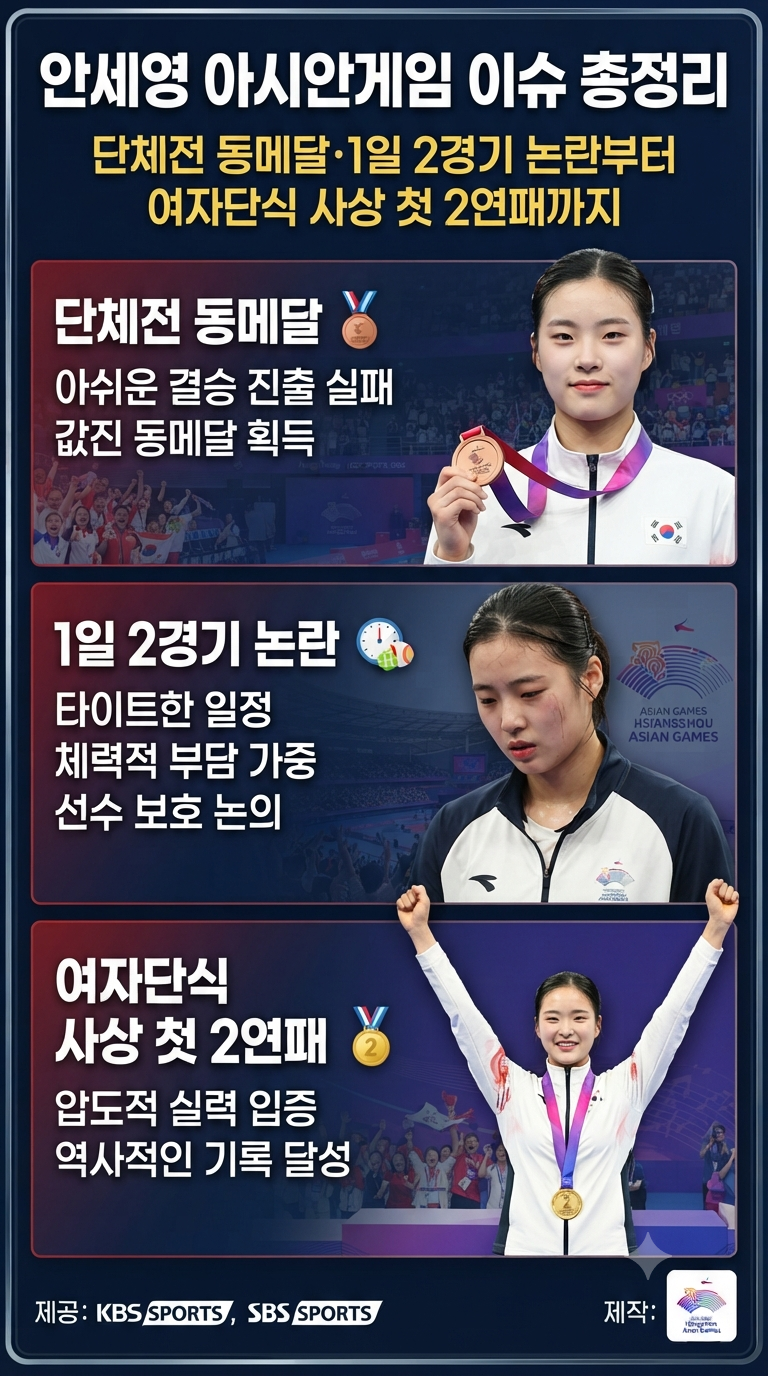 안세영 아시안게임 이슈 총정리｜단체전 동메달·1일 2경기 논란부터 여자단식 사상 첫 2연패....