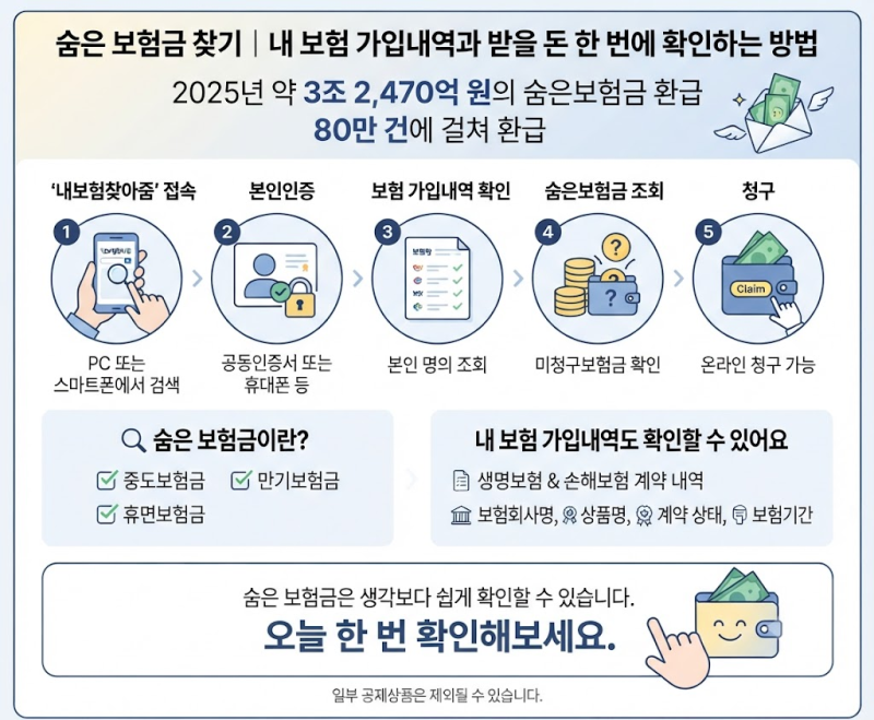 숨은 보험금 찾기｜내 보험 가입내역과 받을 돈 한 번에 확인하는 방법