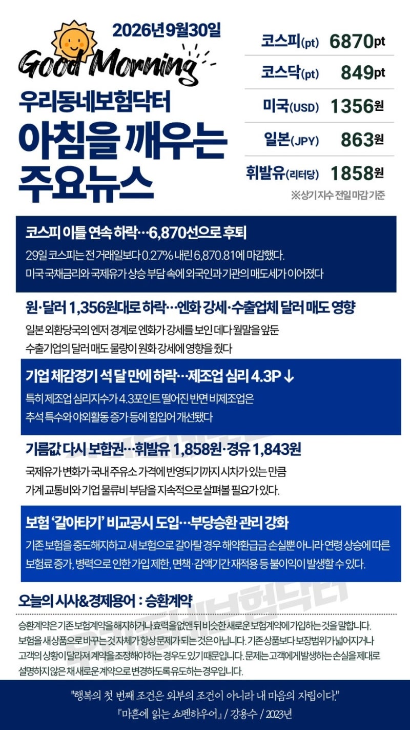 우리동네보험닥터 아침뉴스 2026년 9월 30일, 오늘의 주요 경제·보험 뉴스