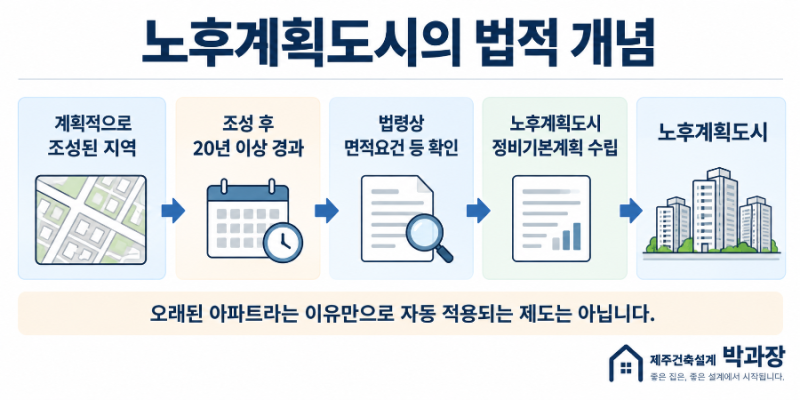 노후계획도시 특별정비구역이란?｜선도지구 지정부터 재건축까지 총정리