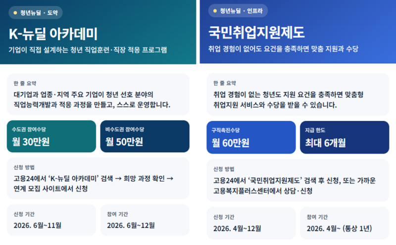 2027년 청년일자리 예산 3.3조원, 핵심은 첫 경력이다(+ 청년첫취업지원제도)