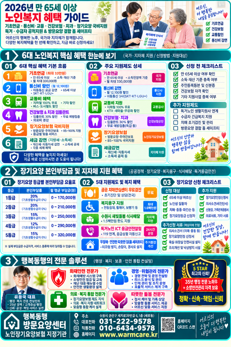 2026년 65세 이상 노인복지 혜택 총정리: 기초연금·통신비 감면·교통비·임플란트 건강보험·....