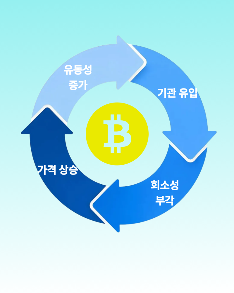 비트코인 13억 전망? 거물의 근거와 가격 변동 원리