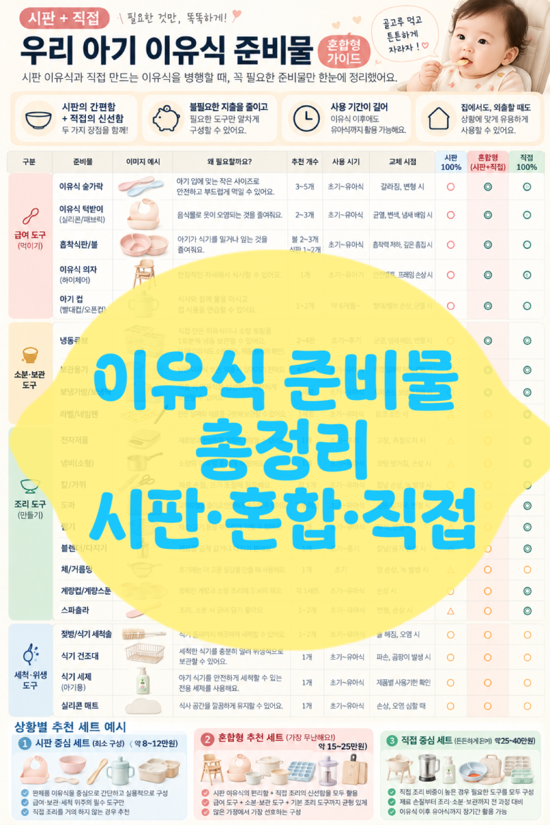 6개월 아기 이유식 준비물 총정리 시판 직접 혼합 뭐가 필요할까? 이것만 보세요!!!