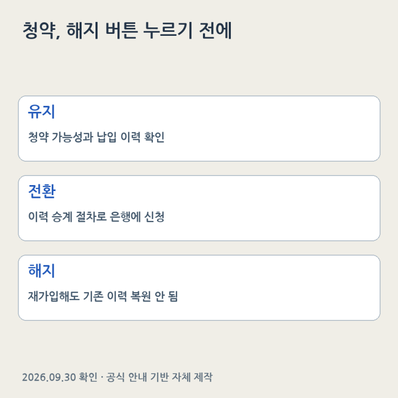 주택청약 해지하고 청년미래적금 넣을까? 유지·전환·월 납입액 따져보기