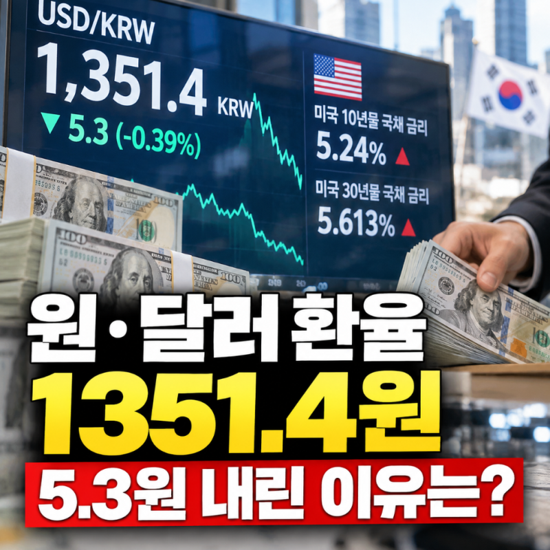 달러 환율 1351.4원, 5.3원 하락 "달러 강세인데 왜?”