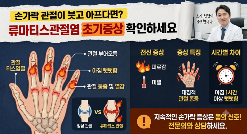 손가락 관절이 붓고 아프다면? 류마티스관절염 초기증상 확인하세요