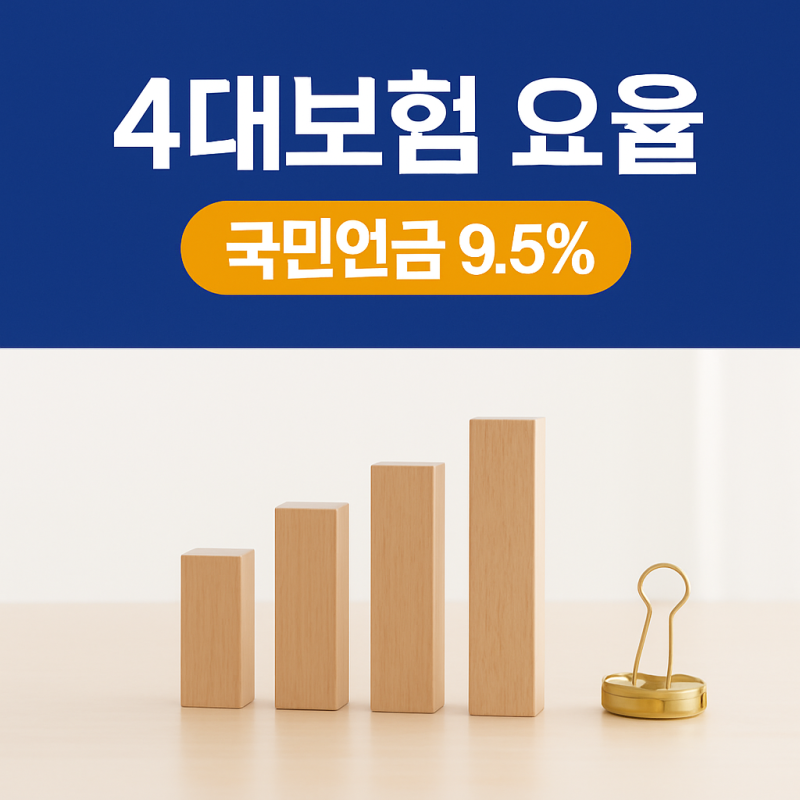 4대보험 요율 2026 직접 따져봤어요