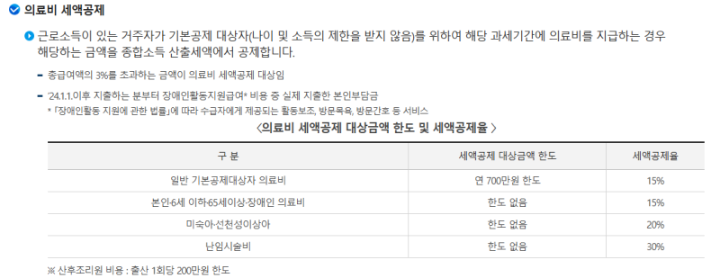 출산 병원비와 산후조리원, 어떻게 결제해야 연말정산 유리할까?