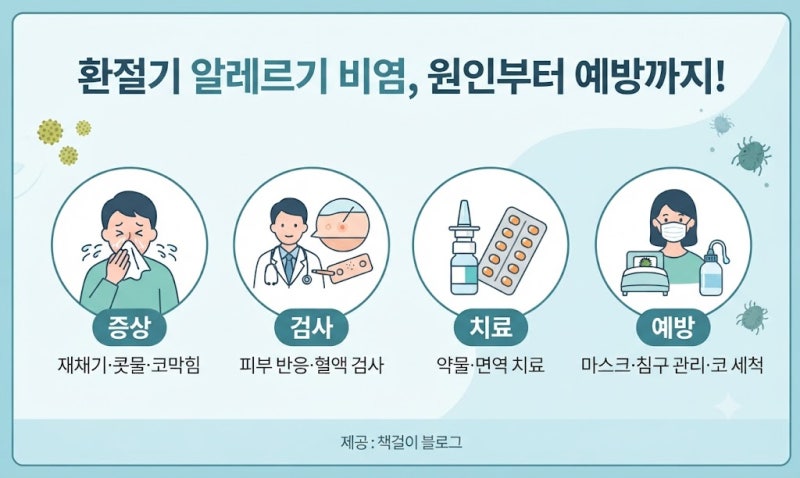 환절기 알레르기 비염 극복하기: 맞춤형 검사 종류와 실생활 예방법