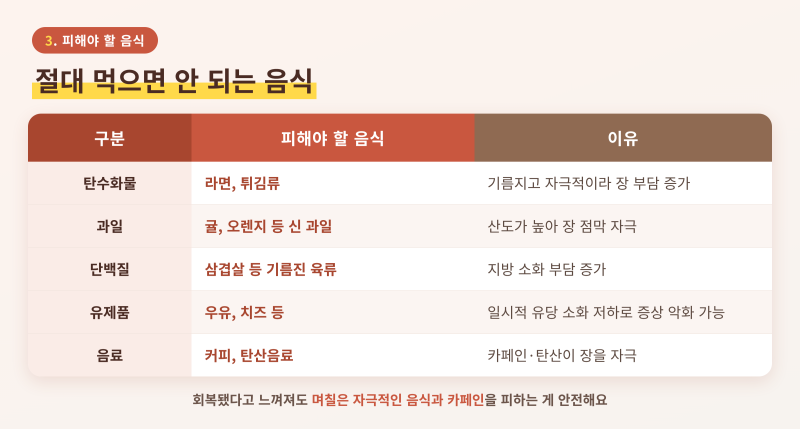 장염에 좋은 음식 추천 BEST 5｜절대 먹으면 안 되는 음식(+회복까지)