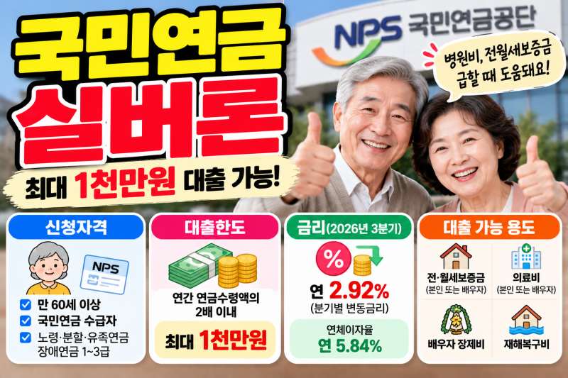 국민연금 실버론 자격 총정리, 최대 1천만원 대출 방법·금리 얼마?