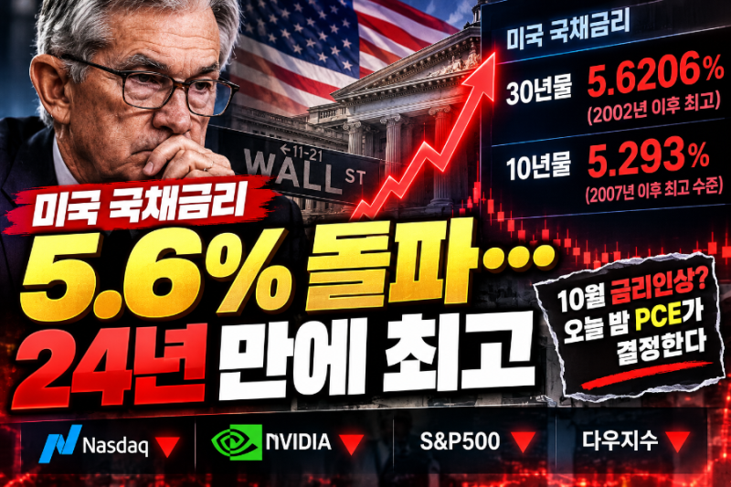 미국 국채금리 5.6% 돌파…24년 만에 최고, 나스닥·엔비디아 다시 흔들리나