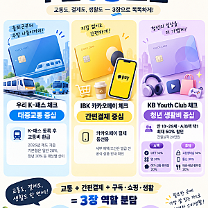 체크카드 추천 3장 조합, 우리 K-패스·IBK 카카오페이·KB Youth Club 혜택 정리