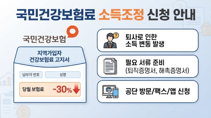 퇴사 후 지역가입자 건강보험료 줄이는 법 (소득 조정 신청 서류 및 방법)