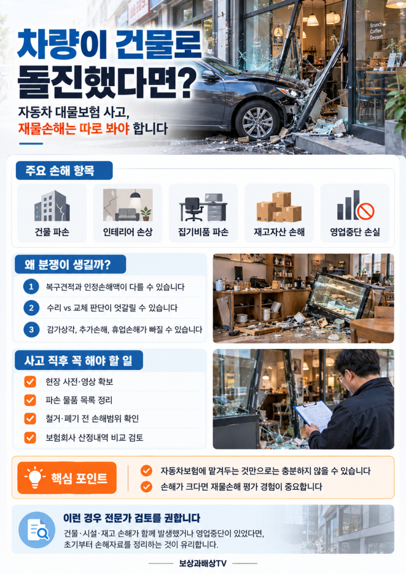 차량이 건물로 돌진했다면? 자동차 대물보험 손해액 제대로 받는 대응방법.