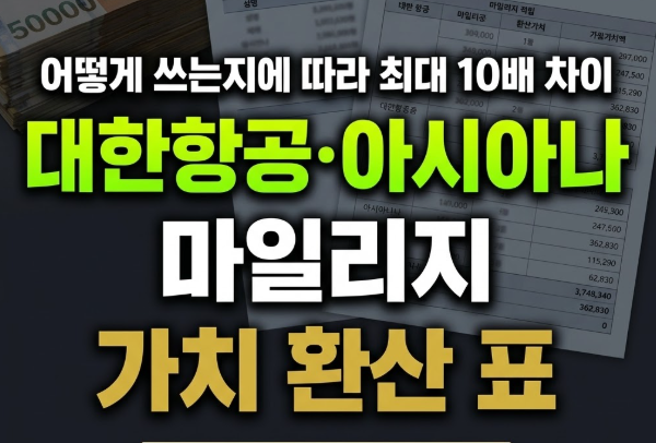 현금으로 계산하면 얼마? 대한항공·아시아나 마일리지 가치 환산 표