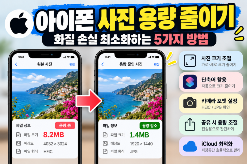 아이폰 사진 용량 줄이기, 화질 손실 최소화하는 5가지 방법