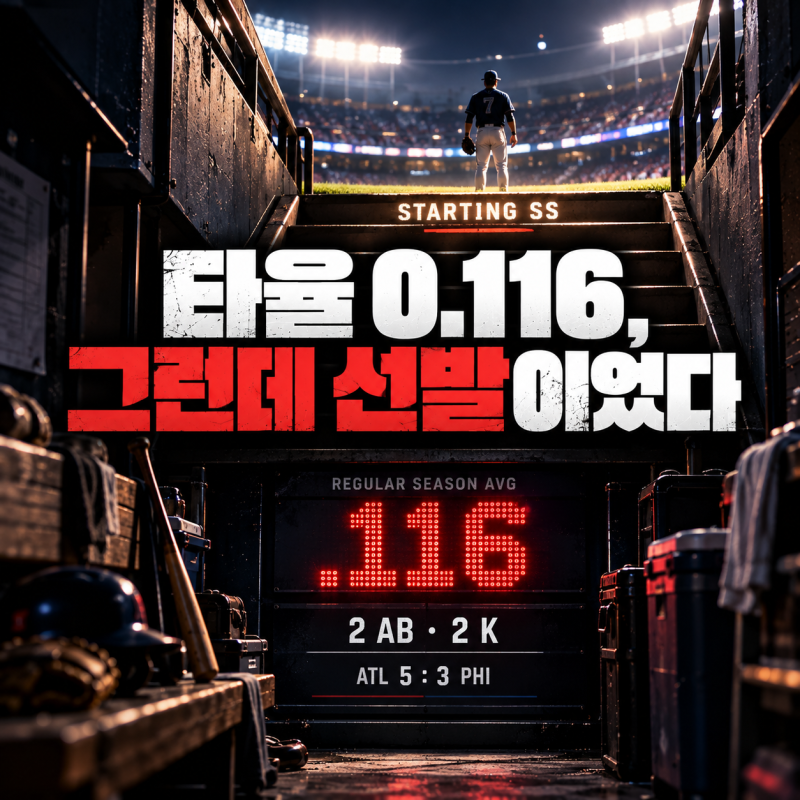 타율 0.116인데 가을야구 선발｜김하성 4년 만의 포스트시즌, 2삼진에도 애틀랜타가 믿은 이유