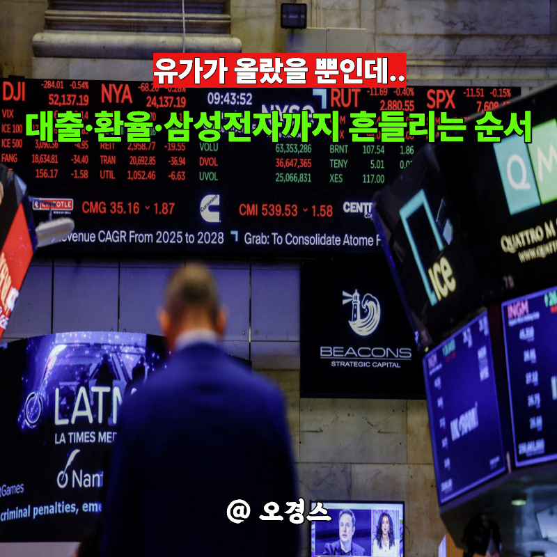 “24년 만에 5.62% 찍었다..” 미국 국채금리 급등에 주식계좌가 긴장한 이유
