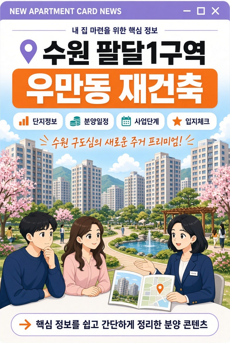 수원 팔달1구역 재건축 분양 정리 | 우만동 규모·사업 진행 단계·분양 일정·체크포인트