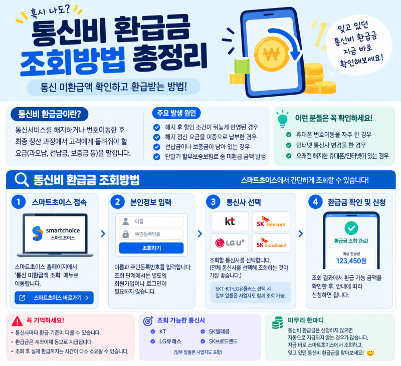 통신비 환급금 조회방법 총정리 | 스마트초이스로 3분 만에 확인하기