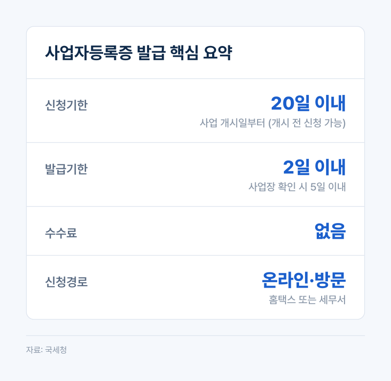 사업자등록증 발급 방법, 온라인 신청과 준비 서류 정리