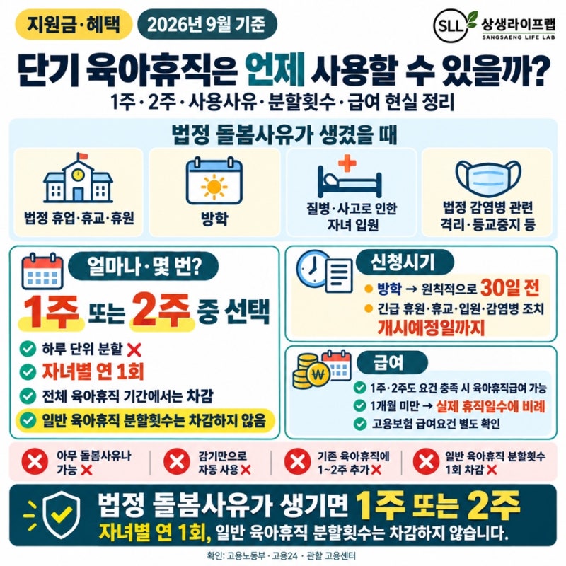 단기 육아휴직은 언제 사용할 수 있을까? (1주·2주·사용사유·분할횟수·급여 현실 정리)