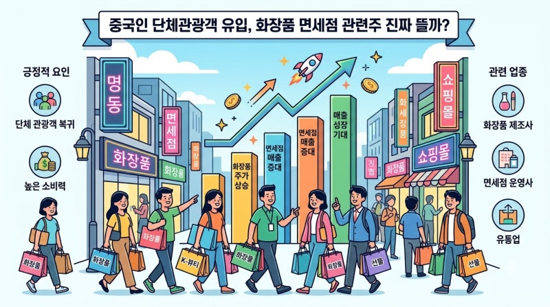중국인 단체관광객 유입, 화장품 면세점 관련주 진짜 뜰까?