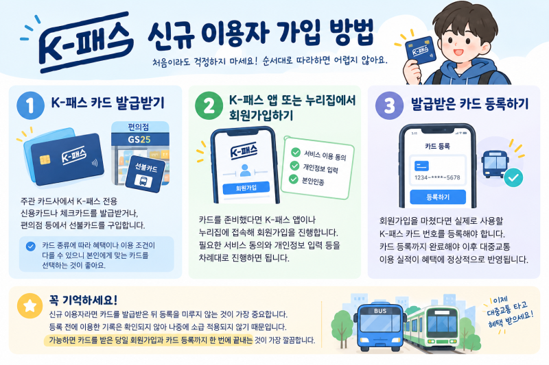 K패스 모두의카드 신청,등록 방법, 직접 찾아보니 기존 K패스와 달라진 점