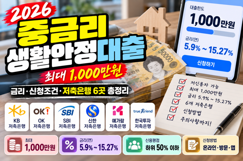2026 중금리 생활안정대출 총정리｜저신용자 최대 1,000만원·금리·신청조건