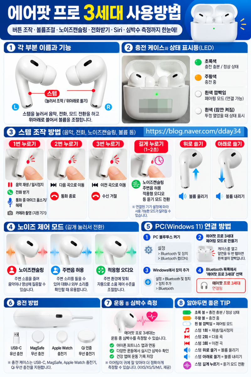 에어팟 프로 3세대(AirPods Pro 3) 사용법·사용방법｜버튼 조작·음악 재생·다음곡·이전곡·볼....