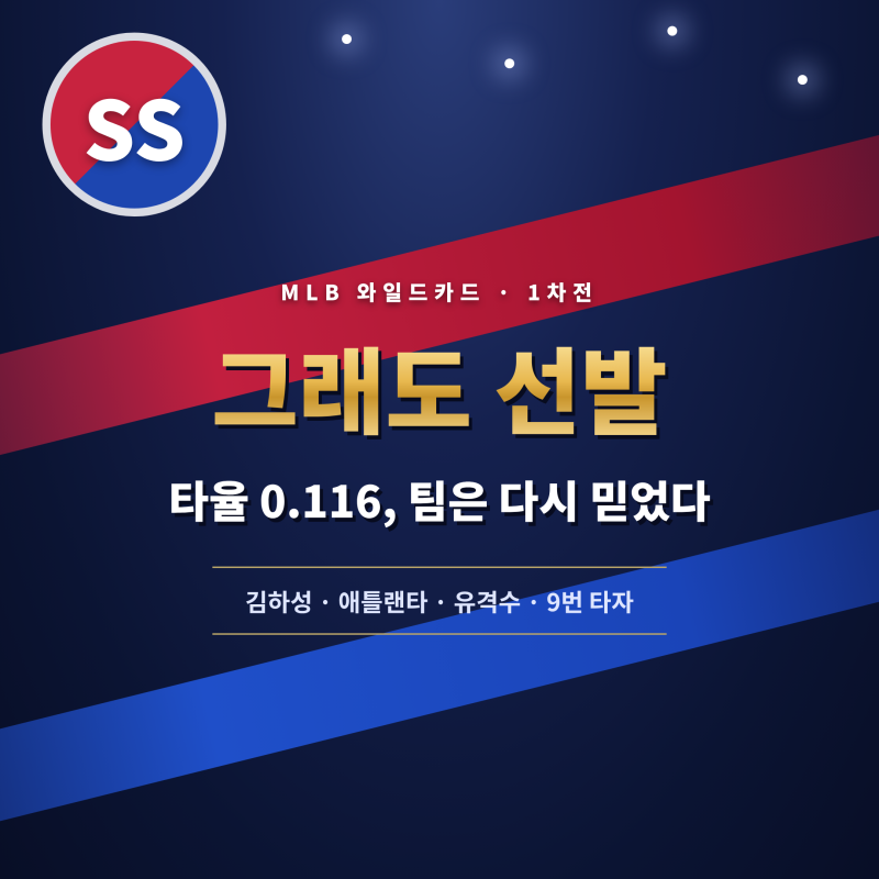 타율 0.116, 그런데 애틀랜타는 가을야구 첫 경기에 그를 선발로 냈다…얼굴을 맞고도 김하성....